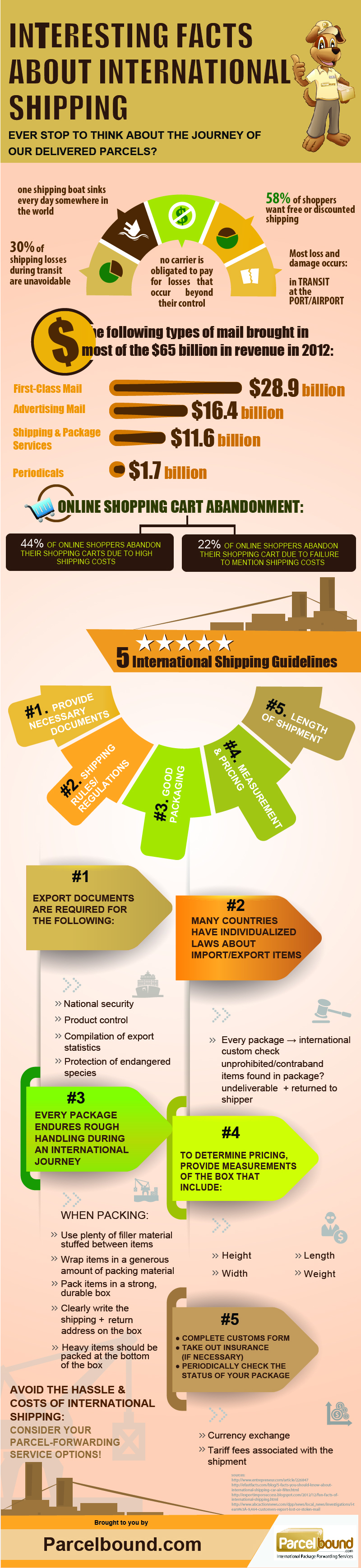 [Infographic] Interesting Facts About International Shipping